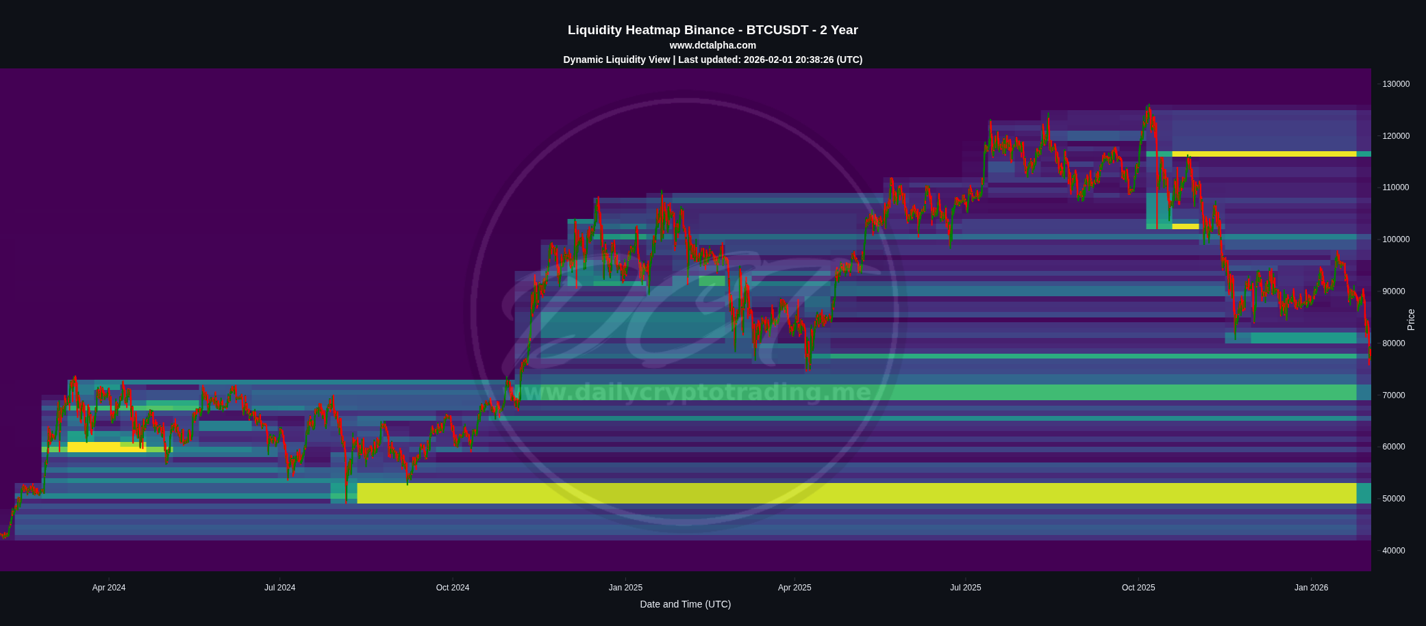 dct-alpha-analytics-professional-crypto-trading-analytics-platform
